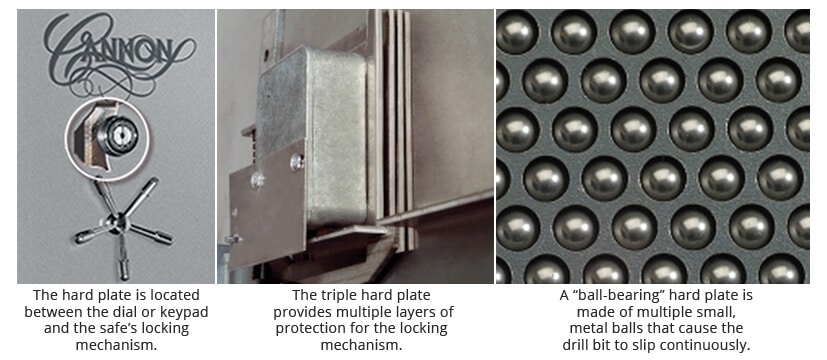 an illustration of wher the hardplate is located and how it works